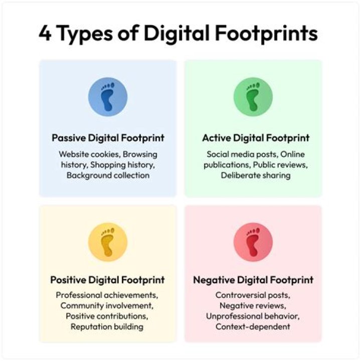 Exploring the Digital Footprint of xxnd: A Look at Online Presence and Community