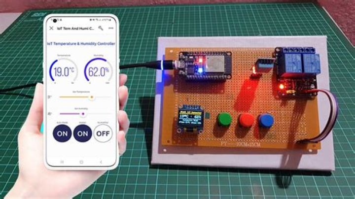 Finding the Best IoT Device Remote Monitor for Your Needs in 2024