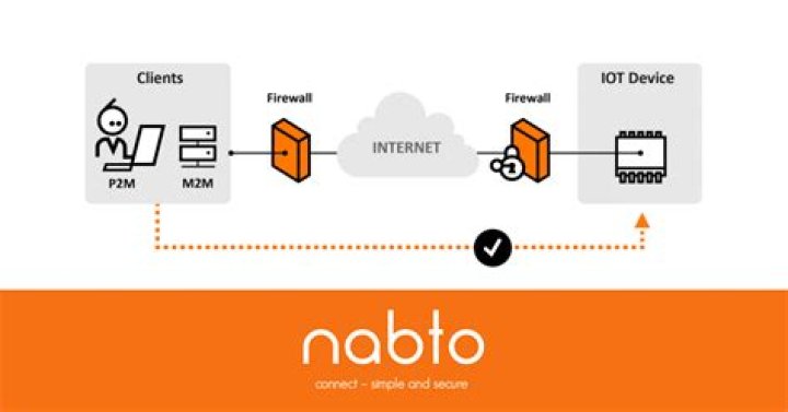 Finding the Best Remote IoT P2P Free Options for Your Home and Projects Today