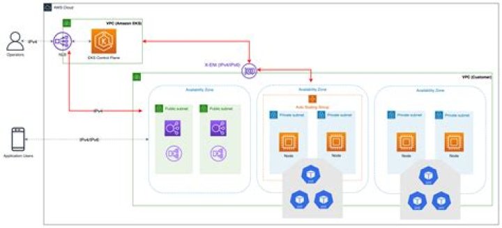 Finding the Best Remote IoT VPC for Your Needs