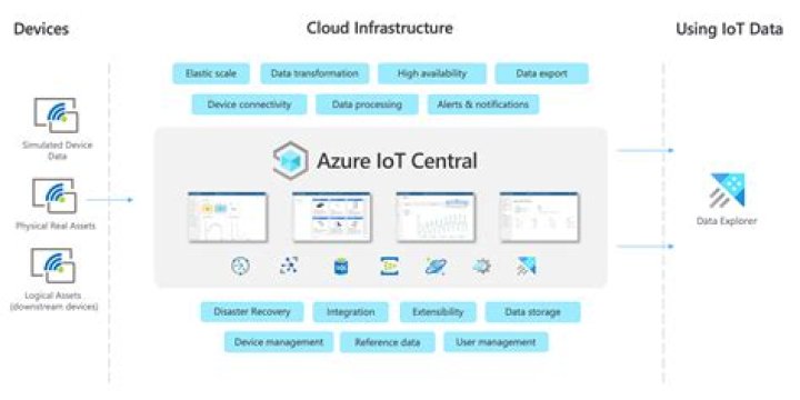 Getting Your IoT VNC Behind Router Tutorial: Remote Access Made Simple