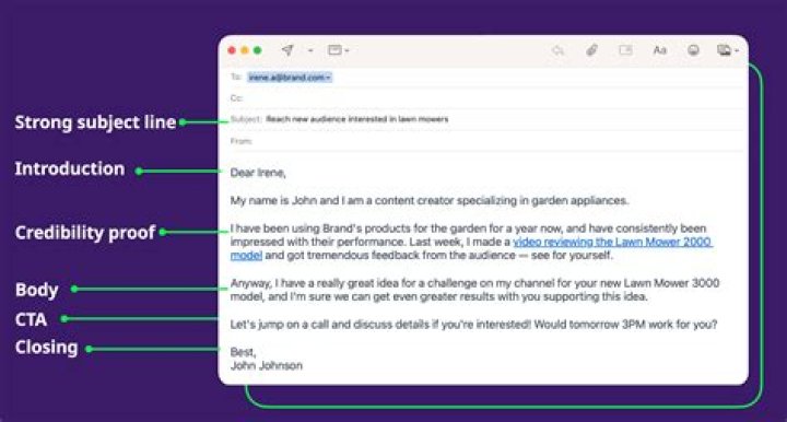 How to Email Fashion Nova: Your Simple Guide to Getting Help Today