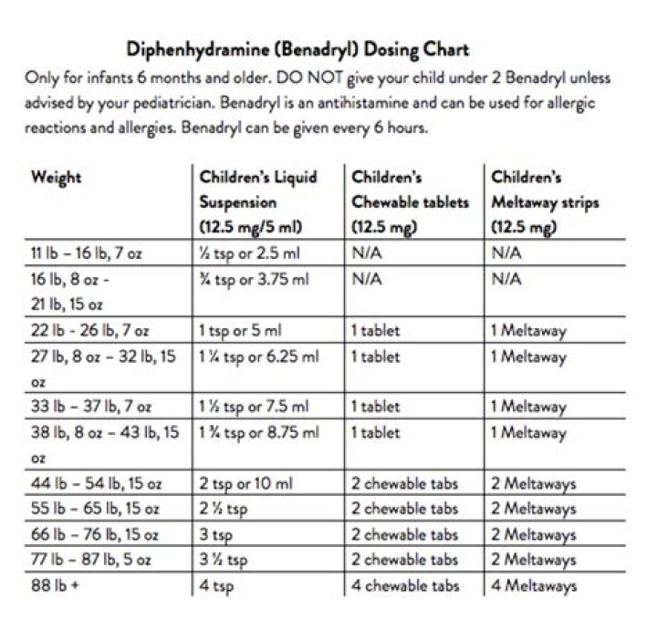 Navigating mmsdose.us: Simplifying Dosing and Finding Community Support