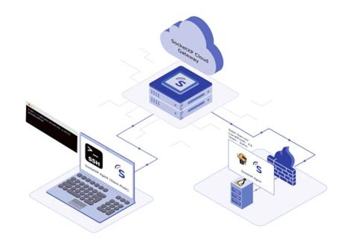 Remote IoT SSH AWS: Your Guide to Secure Device Access Today