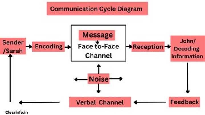 Unpacking ymaql: Your Integrated Approach to Communication and Data Today