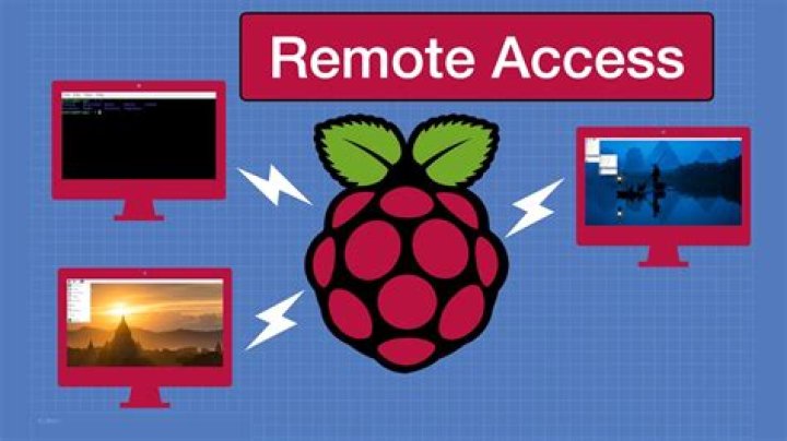 Web Remote Access Raspberry Pi: Simple Ways to Manage Your Device Remotely