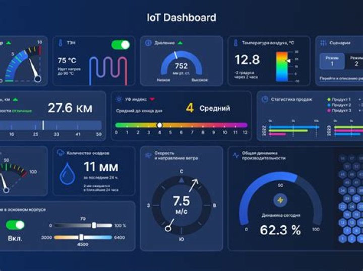 Your Guide to Free Remote IoT Control Over the Internet Today